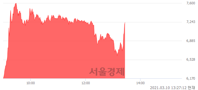 <코>금강철강, 매도잔량 343% 급증