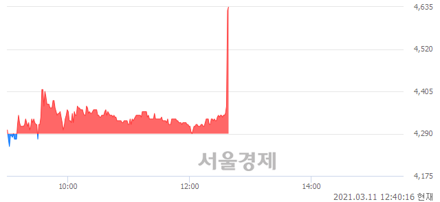 <코>우리바이오, 전일 대비 7.81% 상승.. 일일회전율은 1.33% 기록