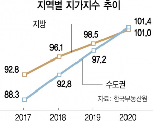 충북·세종·부산서도 지분쪼개기·알박기…'개발정보란 정보 다 샜나'