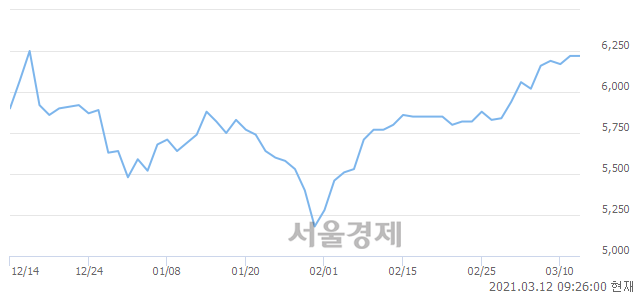 <유>JB금융지주, 매도잔량 414% 급증