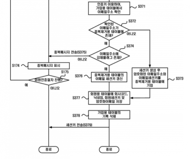 2013년 출원한 팀블라인드의 이용자 익명성 보장 관련 특허 내용. /사진제공=특허청