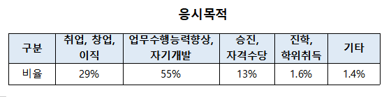 [자격증이 경쟁력이다_자격부심] 퇴직 예정자가 한 번쯤 고민한다는 자격증