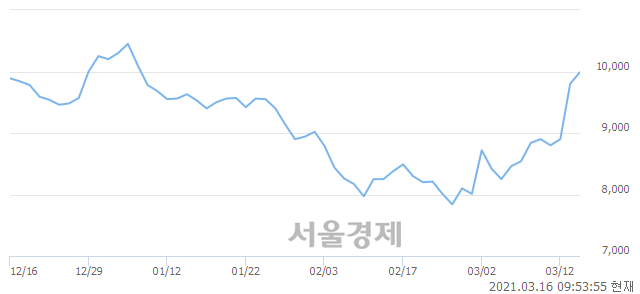 <코>네이처셀, 매도잔량 306% 급증