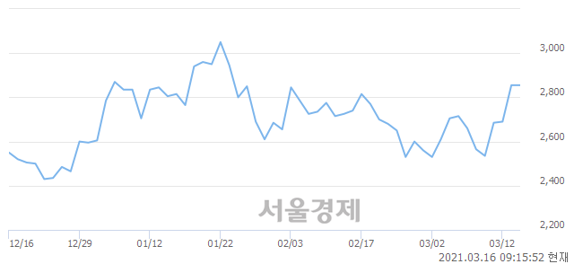 <유>진흥기업, 매수잔량 607% 급증