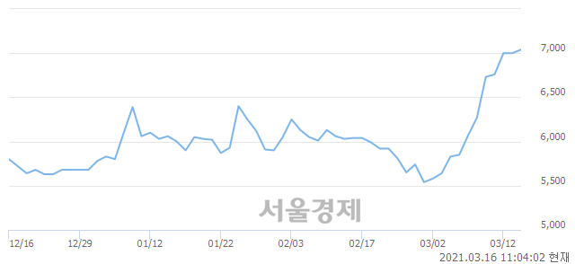 <코>한국경제TV, 매도잔량 512% 급증