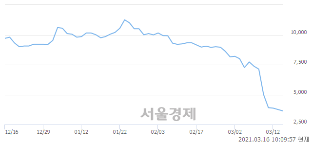 <유>센트럴인사이트, 매도잔량 389% 급증