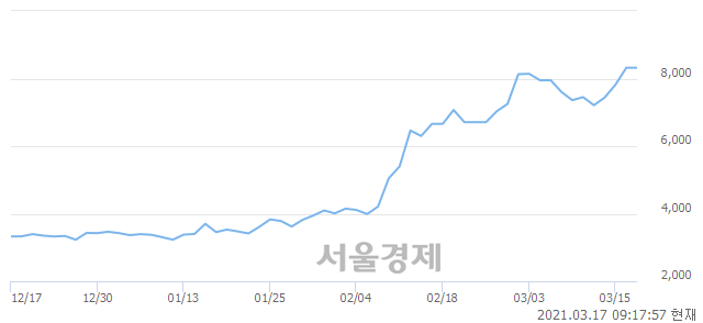 <코>나노스, 매도잔량 439% 급증