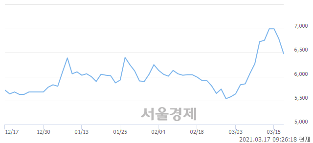 <코>한국경제TV, 매도잔량 371% 급증