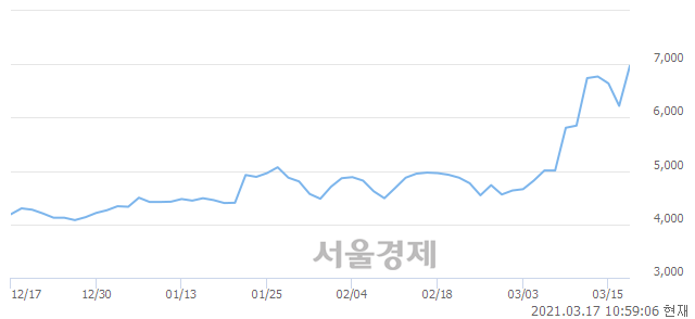 <코>에너토크, 매도잔량 300% 급증