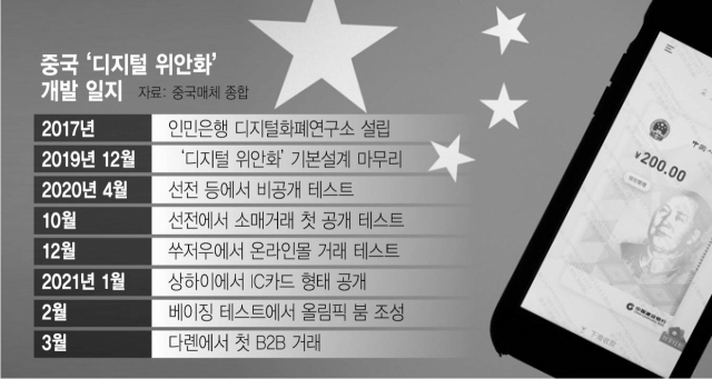 B2B 거래도 성공…속도 내는 디지털 위안화