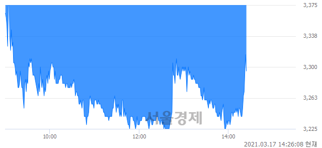 <유>진흥기업, 매도잔량 479% 급증