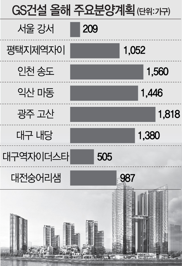 [2021 서경하우징페어] GS건설, ‘토털 솔루션 주택 명가’ 도약…7년 연속 10조 매출 목표.