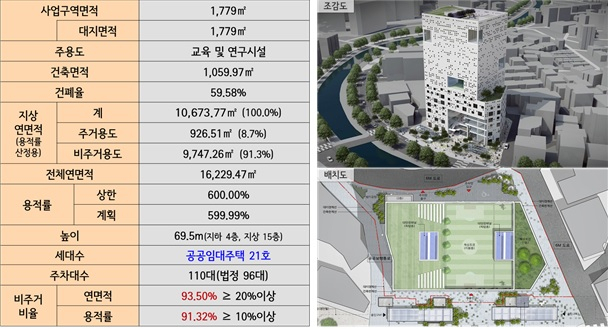 신림동 110-10번지 역세권 활성화 사업 계획. /서울시 제공