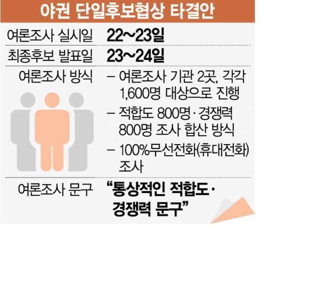'원팀' 선언에도 불안한 '오세훈·안철수'…김종인 안철수 앙금 해소부터