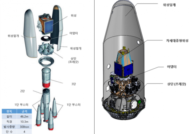 [영상] K-위성시대 열렸다…차세대중형위성 10월 정밀 영상 서비스
