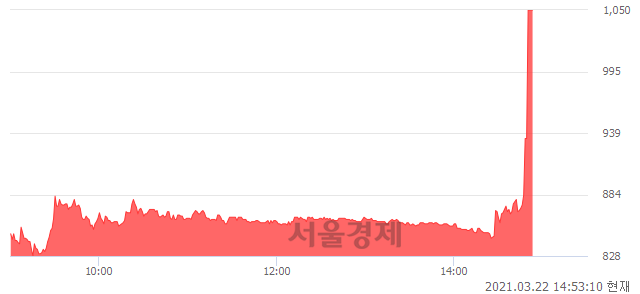 <코>팬스타엔터프라이즈, 상한가 진입.. +29.47% ↑