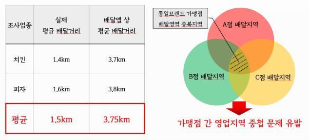 경기도, 온라인 영업지역 실태조사 결과