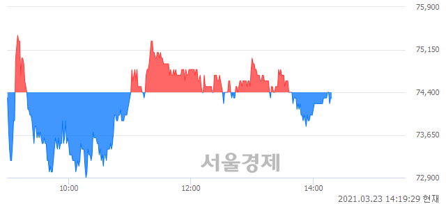 <코>이오플로우, 매수잔량 315% 급증