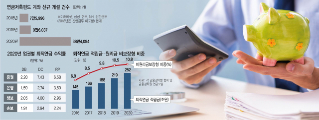 13년 넣은 연금계좌 갈아 엎은 金차장…ETF 10개로 채웠다