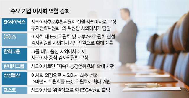 사외이사로만 ESG·감사委 구성…관료 대신 전문가 전진배치