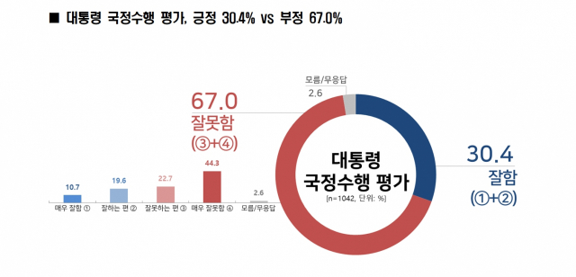 오세훈, 野 단일후보 확정 전부터 박영선에 19.7%P差 앞섰다