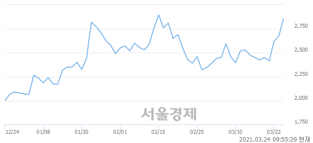 <코>우리조명, 매도잔량 391% 급증