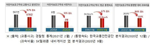 [행정안전부 제공. 재판매 및 DB 금지]