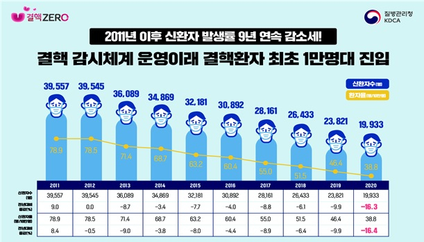 /사진제공=질병관리청