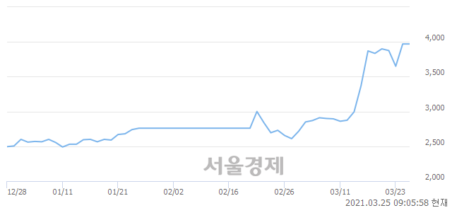 <코>위니아딤채, 매수잔량 335% 급증