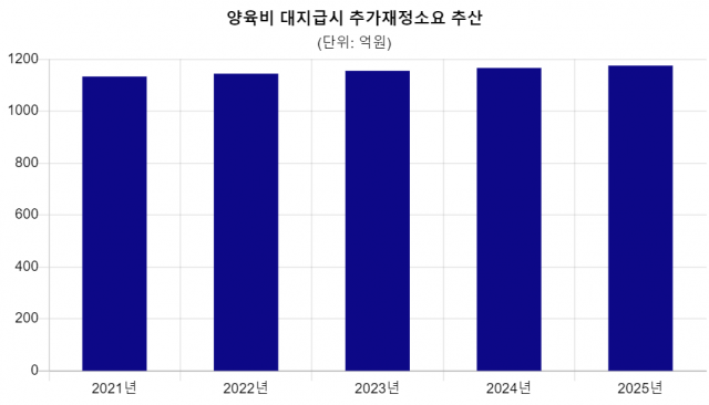 자료제공=국회예산정책처