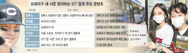 '추추트레인 온다'…ICT업계 “팬 심 잡아라”