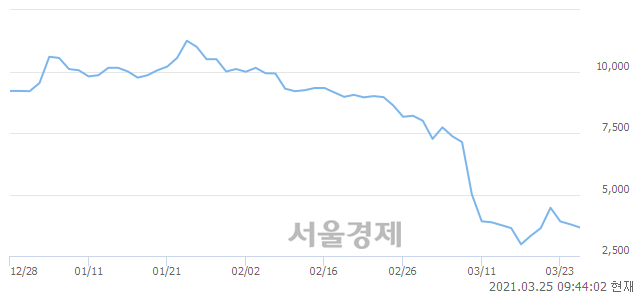 <유>센트럴인사이트, 매수잔량 514% 급증