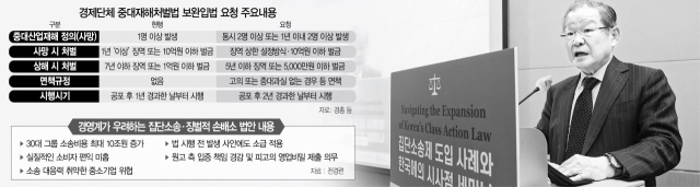 '집단소송제, 원조격 美서도 손사래…기업 해외탈출 초래할 것'
