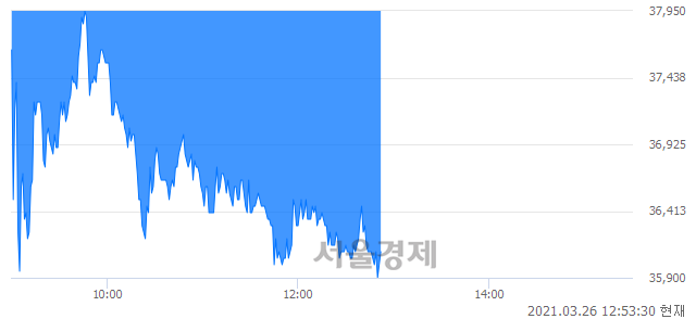 <코>티앤알바이오팹, 매도잔량 356% 급증