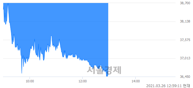 <코>엘앤케이바이오, 매도잔량 307% 급증