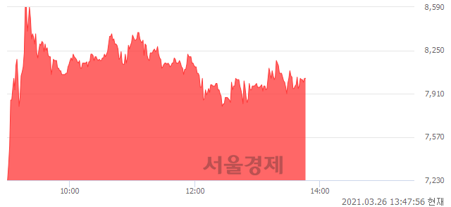 <유>진흥기업우B, 매도잔량 335% 급증