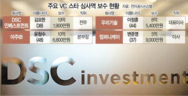 30대 연봉이 19억원...VC 투자 심사역 '전성시대’