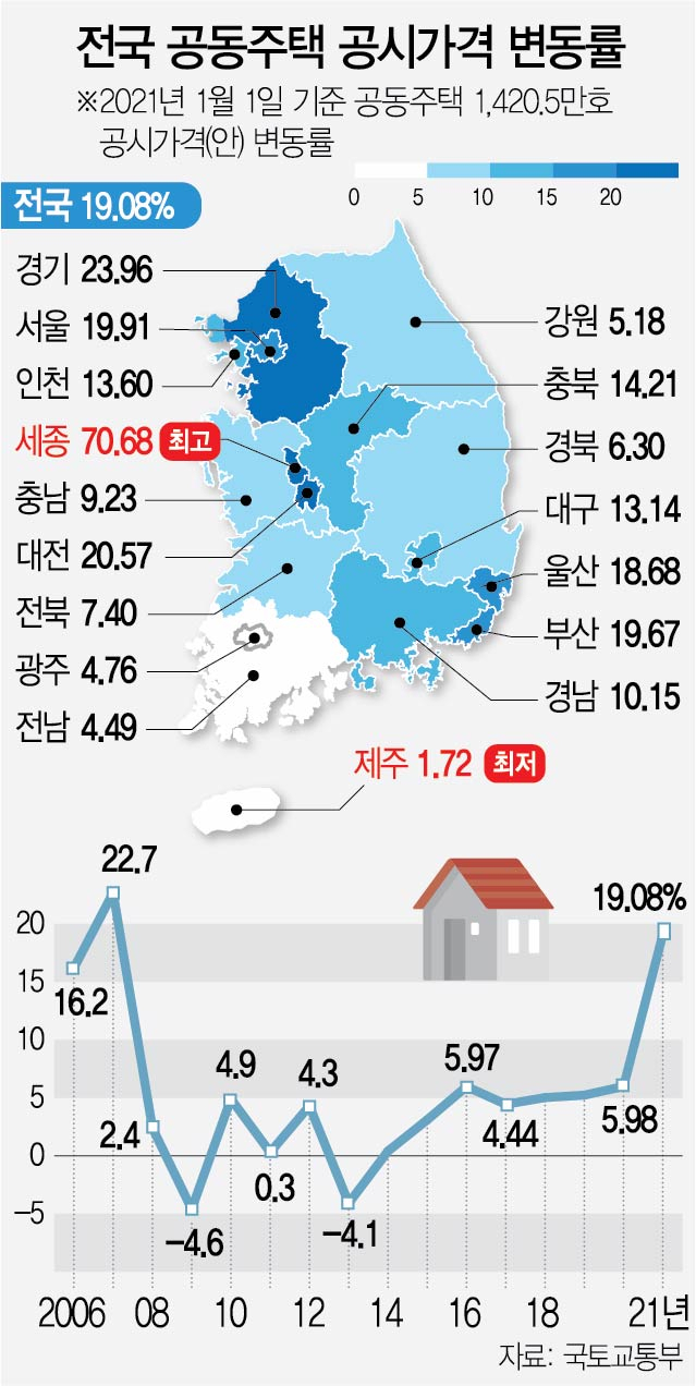 증여 붐 다시 부나…공시가 급등에 강남구선 2배 늘어