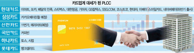 'PLCC' 출시 6년만에 카드업계 대세로