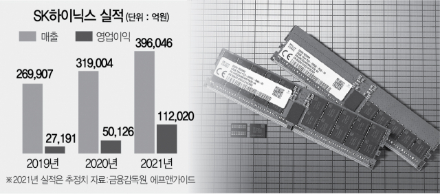 SK하이닉스가 세계 최초로 출시한 2세대 10나노급 DDR5 D램 / 사진제공=SK하이닉스