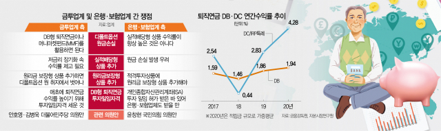 퇴직연금 '저금리·저수익' 벽 넘으려면…'디폴트 옵션' 도입은 필수