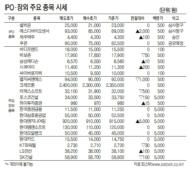 [표]IPO장외 주요 종목 시세(3월 29일)