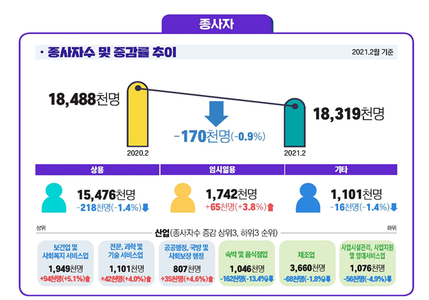 자료=고용노동부