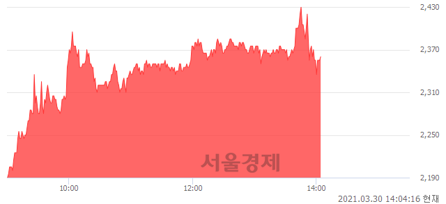 <유>한국토지신탁, 전일 대비 7.53% 상승.. 일일회전율은 5.96% 기록