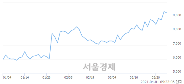 <코>케이피티유, 매수잔량 300% 급증