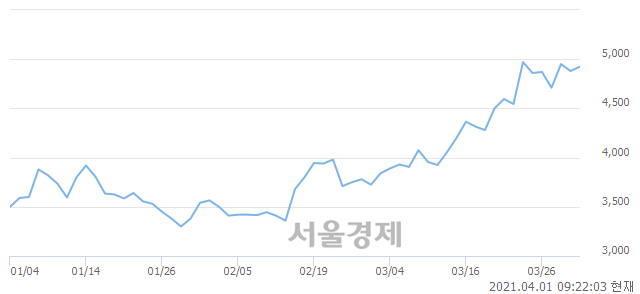 <유>한화손해보험, 매도잔량 315% 급증