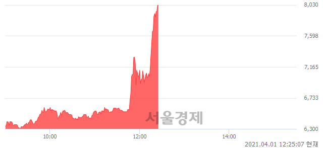 <코>지란지교시큐리티, 상한가 진입.. +29.97% ↑