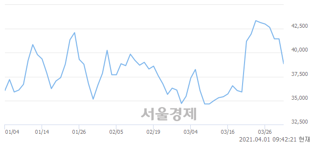 <코>웹젠, 매수잔량 450% 급증