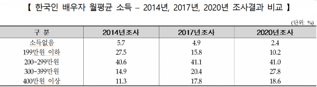 고학력자·중산층도 국제중매결혼 찾는다… 10명 중 4명은 '대졸'