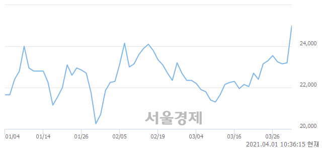 <유>코오롱, 매수잔량 327% 급증